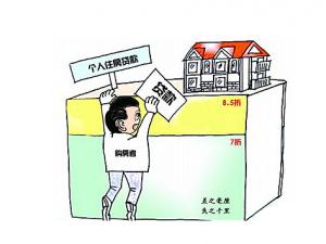 ?買房貸款利率-貸款買房劃算嗎?