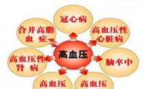 優化高血壓治療，從何入手？