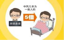 房顫的原因是什么？如何預防房顫遠離中風？
