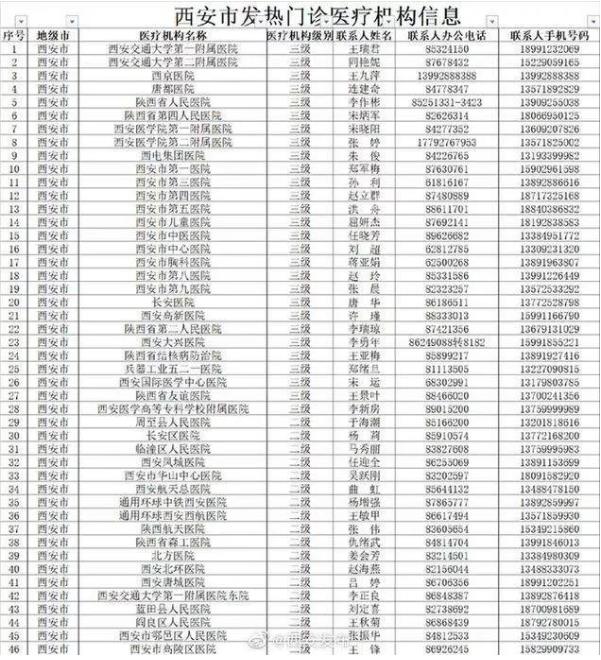防控疫情！西安開通防控咨詢及疫情舉報電話