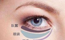八大處整形楊欣幫你講解：眼袋祛除后過幾年還會復發嗎？