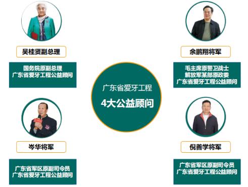 公益種牙-又一波種牙大福利來了!廣東省愛牙工程第十五季1000顆種植體免費送